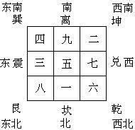 先天八卦数字|八卦中的数字探秘